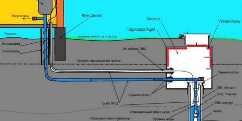 Как да избегнем замръзване на вода в тръби през зимата